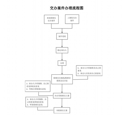 交警办案结案流程（交警队结案需要双方什么材料）-第1张图片-祥安律法网