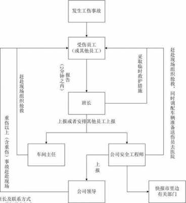 轻伤的处理流程（轻伤如何处罚）-第3张图片-祥安律法网