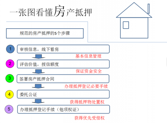 帮人房产担保流程（用房产帮人做担保有什么风险）-第1张图片-祥安律法网