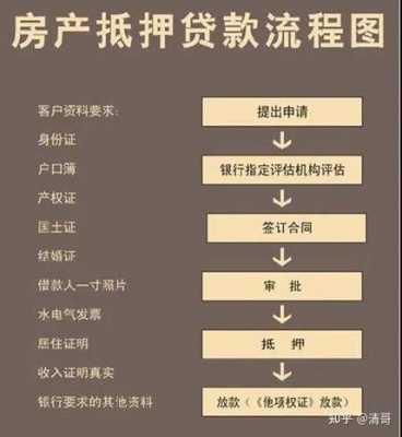 帮人房产担保流程（用房产帮人做担保有什么风险）-第3张图片-祥安律法网