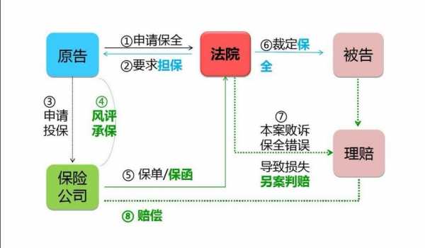 起诉前财产保全流程（诉前财产保全起诉后还用保全吗）-第2张图片-祥安律法网