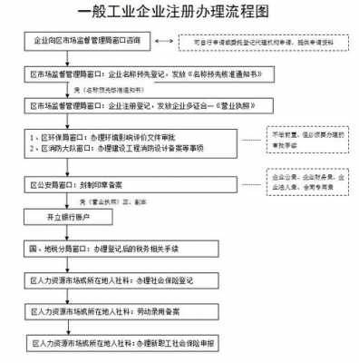 合法企业的注册流程（合法企业的注册流程是）-第1张图片-祥安律法网