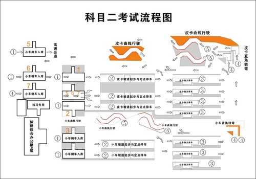 江西科目2考试流程（江西驾考科目二规则）-第1张图片-祥安律法网