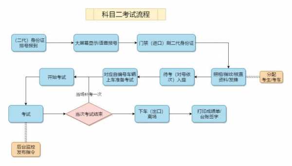 江西科目2考试流程（江西驾考科目二规则）-第2张图片-祥安律法网