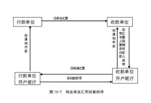 汇款流程（银行现金汇款流程）-第2张图片-祥安律法网