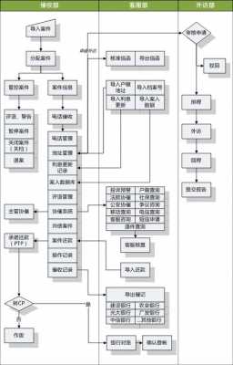 你我金融催收流程（你我金融 电话）-第1张图片-祥安律法网