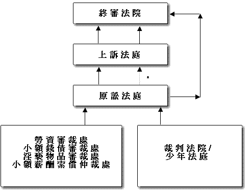 行政法庭流程（行政法庭可能做出什么判决）-第3张图片-祥安律法网