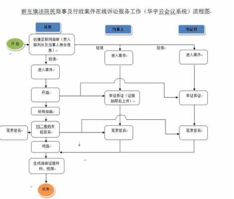 行政法庭流程（行政法庭可能做出什么判决）-第2张图片-祥安律法网