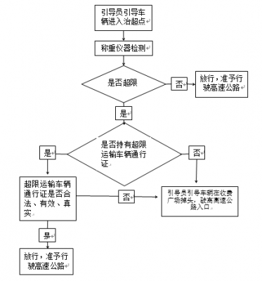 大型货车落户流程（大货车落籍流程）-第3张图片-祥安律法网