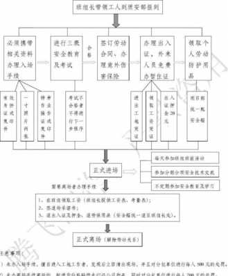 项目上工人结款流程（项目上工人结款流程图）-第1张图片-祥安律法网