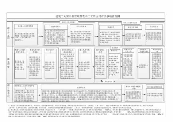 项目上工人结款流程（项目上工人结款流程图）-第2张图片-祥安律法网