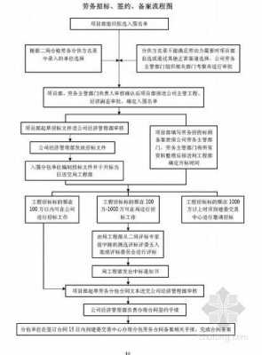 项目上工人结款流程（项目上工人结款流程图）-第3张图片-祥安律法网