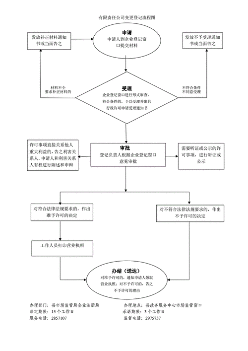 开办有限公司流程（开办有限责任公司需要准备的资料）-第2张图片-祥安律法网