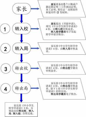 小学二年级转学流程（小学二年级转学籍需要什么手续和条件）-第2张图片-祥安律法网