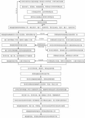 企业新建项目流程（企业新建项目流程表）-第1张图片-祥安律法网