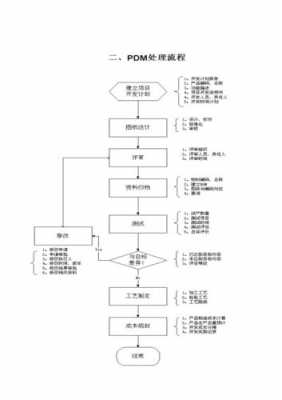 企业新建项目流程（企业新建项目流程表）-第2张图片-祥安律法网