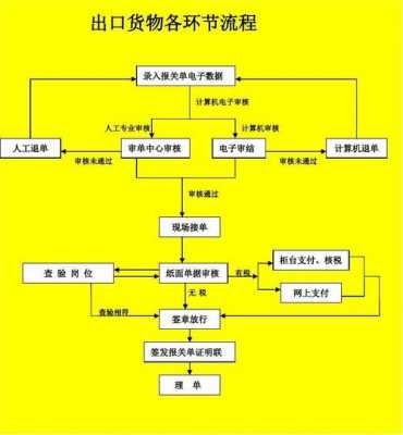 企业货物出口流程（公司货物出口流程）-第2张图片-祥安律法网