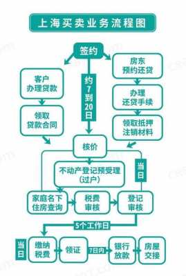 全款买房流程上海（全款在上海买房需要什么条件）-第2张图片-祥安律法网