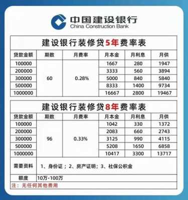 建行装修贷流程（建行装修贷款怎么申请要求）-第3张图片-祥安律法网