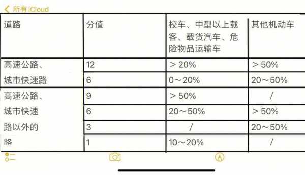 超速后考试流程（超速考试题）-第3张图片-祥安律法网