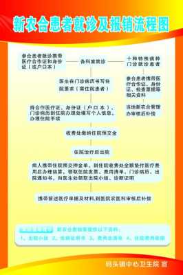 新农合慢性病办理流程（新农合办理慢性疾病需要什么手续流程）-第3张图片-祥安律法网