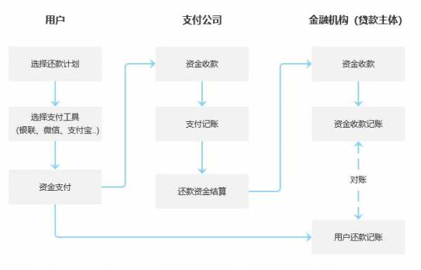 消费金融借款流程（消费金融贷款需要什么条件）-第1张图片-祥安律法网