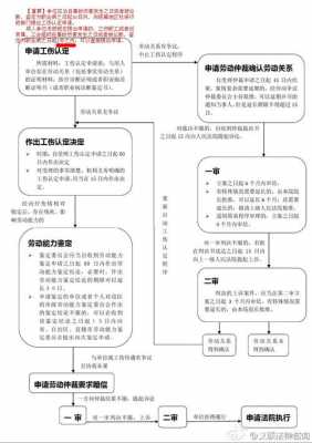 工伤赔偿流程应该咨询（工伤赔偿问题找哪个部门咨询）-第2张图片-祥安律法网