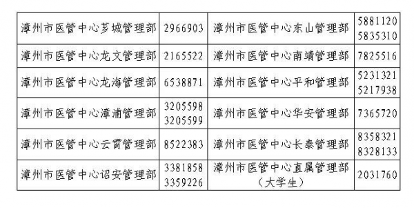 龙海医疗报销流程（福建龙海医保电话号码）-第1张图片-祥安律法网