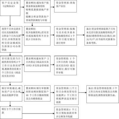 按揭回款流程（按揭回款是什么意思）-第1张图片-祥安律法网