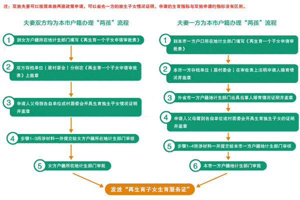 邵阳准生证办理流程（邵阳上户口需要准生证吗）-第1张图片-祥安律法网