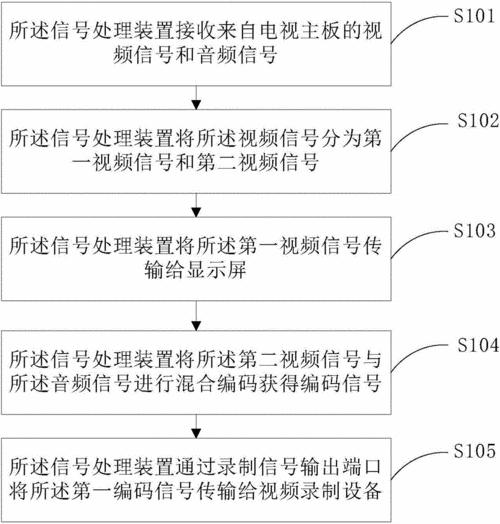 曹县专利办理流程（曹县专利办理流程及费用）-第2张图片-祥安律法网