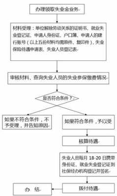 失业保险转移流程上海（上海失业金转移外省能拿多少）-第1张图片-祥安律法网