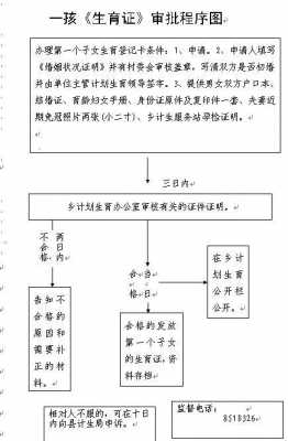 2016年准生证办理流程（准生证2016新政策出台）-第1张图片-祥安律法网