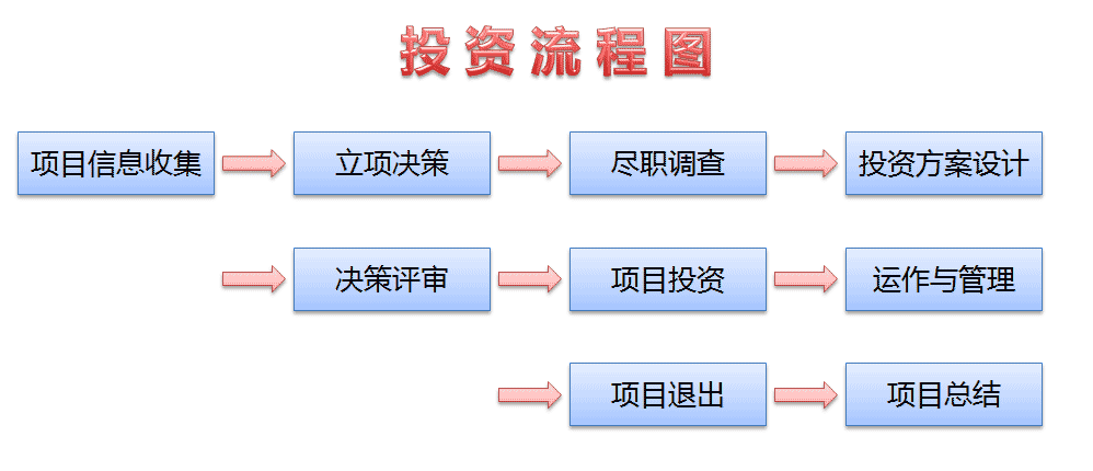 出资办学流程（出资手续）-第2张图片-祥安律法网