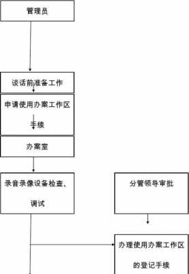 进入办案区使用流程（进入办案区的流程）-第1张图片-祥安律法网