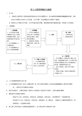 入职制度流程（入职流程管理规定）-第3张图片-祥安律法网