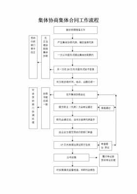 集体协商的流程（集体协商的流程有哪些）-第3张图片-祥安律法网