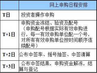 2018新股申购流程（2018新股申购规则）-第2张图片-祥安律法网