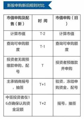 2018新股申购流程（2018新股申购规则）-第3张图片-祥安律法网