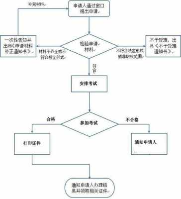 阳江车辆年审流程（阳江车辆年审流程图）-第3张图片-祥安律法网