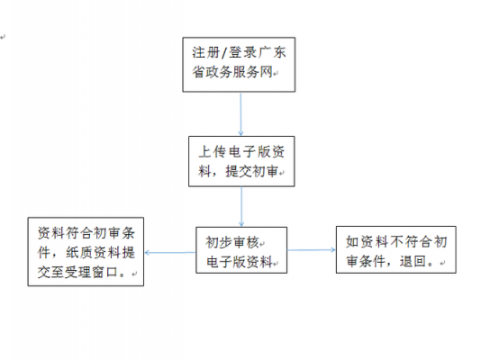 阳江车辆年审流程（阳江车辆年审流程图）-第2张图片-祥安律法网