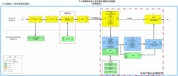 房子办理上市流程（房子办上市需要多少时间）-第1张图片-祥安律法网