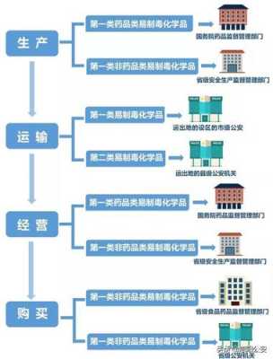 毒品的制作流程（毒品的制作流程图片）-第1张图片-祥安律法网