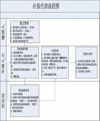 合肥社保报税流程（合肥社保报税流程视频）-第3张图片-祥安律法网