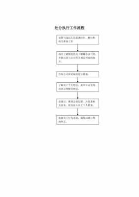 流程不执行怎么处理（流程不执行怎么处理呢）-第2张图片-祥安律法网