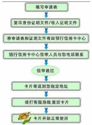 办理邮政银行卡流程（办理邮政银行卡的流程）-第1张图片-祥安律法网