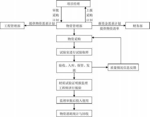 私企医院物资管理流程（医院物资管理办法）-第3张图片-祥安律法网