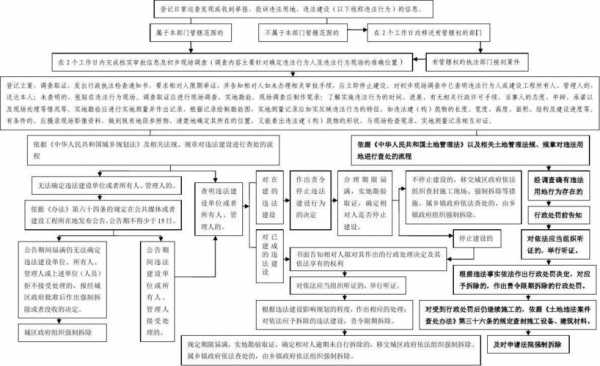 违法占地流程（违法占地流程规定）-第1张图片-祥安律法网