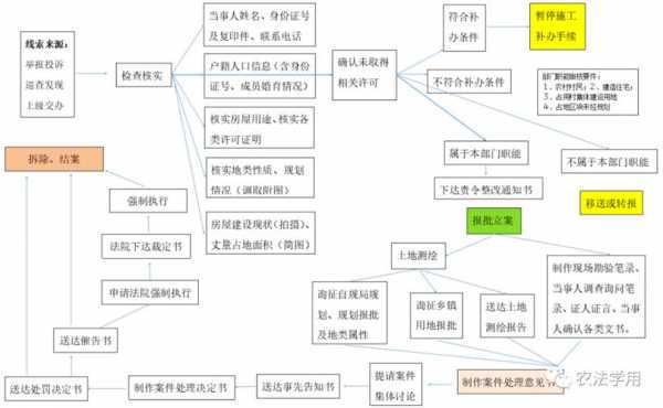 违法占地流程（违法占地流程规定）-第2张图片-祥安律法网