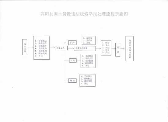 违法占地流程（违法占地流程规定）-第3张图片-祥安律法网